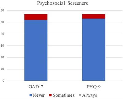 Audiologists’ attitudes and practice toward referring for psychosocial intervention with cochlear implant patients